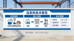 古交本地工厂讲解：说一遍公路压浆料和铁路压浆料的区别